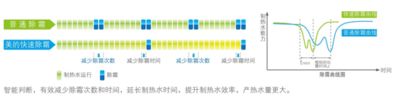 循环式RSJ-200/MS-532V