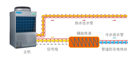 循环式RSJ-200/MS-532V