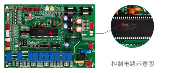 循环式RSJ-200/MS-532V