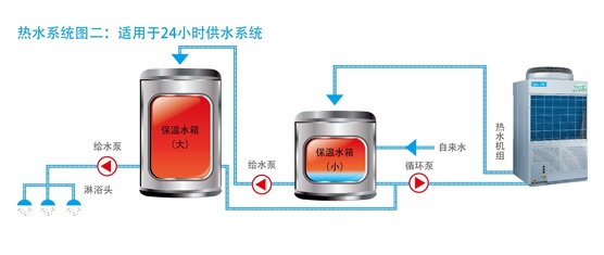 循环式RSJ-200/MS-532V