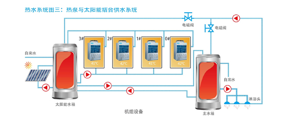 循环式RSJ-200/MS-532V